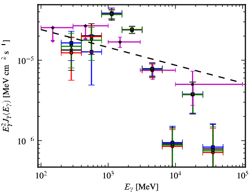 Spectra for 1FGL_J1842.9-0359c