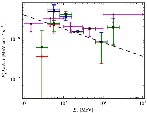 Spectra for 1FGL_J1844.1+1547