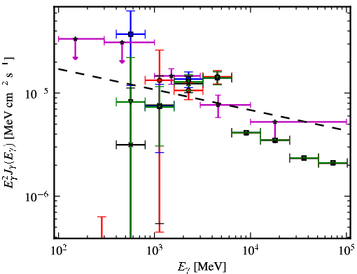 Spectra for 1FGL_J1844.2-0342c
