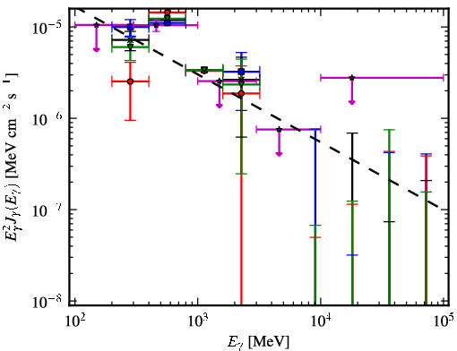 Spectra for 1FGL_J1845.9-1133