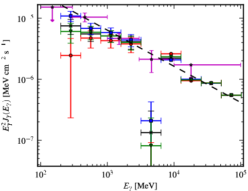 Spectra for 1FGL_J1846.0-0831