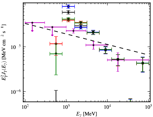 Spectra for 1FGL_J1848.1-0145c