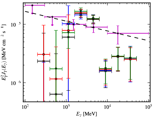 Spectra for 1FGL_J1849.0-0055c