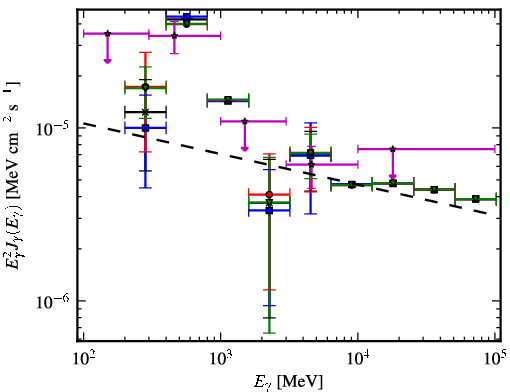 Spectra for 1FGL_J1849.7-0121c