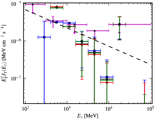 Spectra for 1FGL_J1855.7-1136c