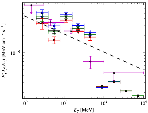 Spectra for 1FGL_J1857.1+0212c