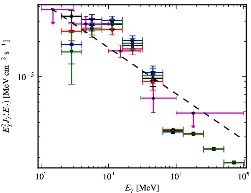 Spectra for 1FGL_J1857.9+0352c
