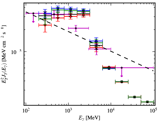 Spectra for 1FGL_J1906.6+0716c