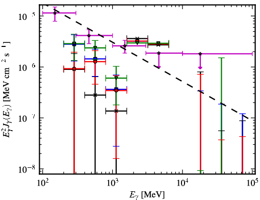 Spectra for 1FGL_J1907.4-0358