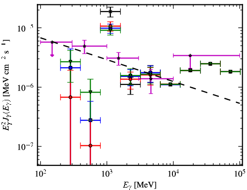 Spectra for 1FGL_J1908.5-0138