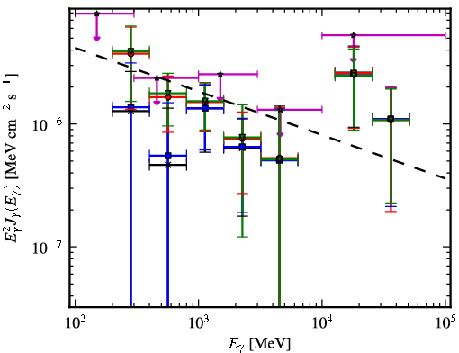 Spectra for 1FGL_J1913.2-0744