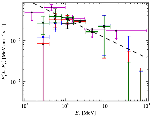 Spectra for 1FGL_J1921.2+0132