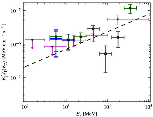 Spectra for 1FGL_J1922.0-1608