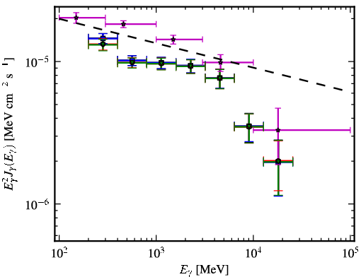 Spectra for 1FGL_J1923.5-2104