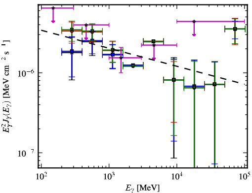 Spectra for 1FGL_J1925.1-1018