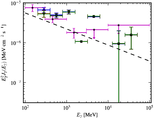 Spectra for 1FGL_J1925.2-2919