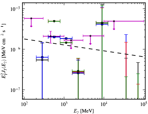 Spectra for 1FGL_J1925.4-3811