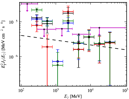 Spectra for 1FGL_J1926.5+1647c