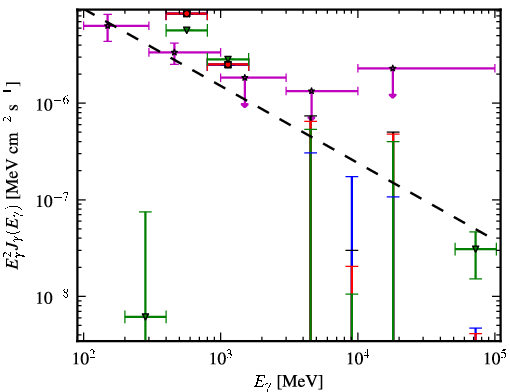 Spectra for 1FGL_J1927.3-7932c