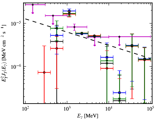 Spectra for 1FGL_J1929.0+1741c