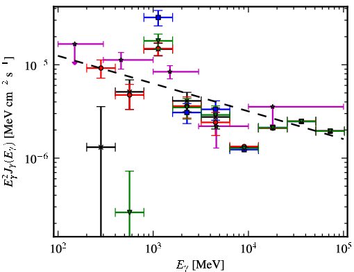 Spectra for 1FGL_J1934.9+2031c