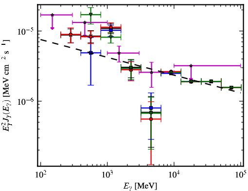 Spectra for 1FGL_J1938.2+2125c