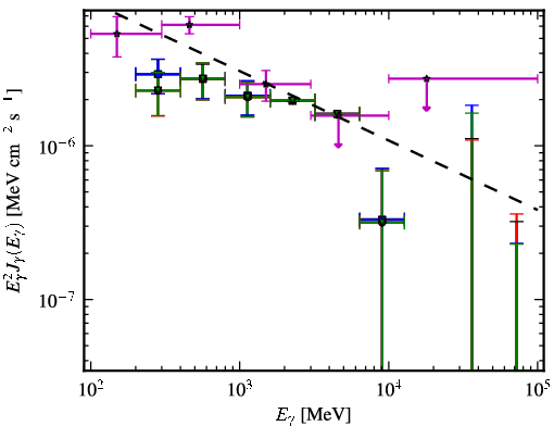 Spectra for 1FGL_J1938.2-3957