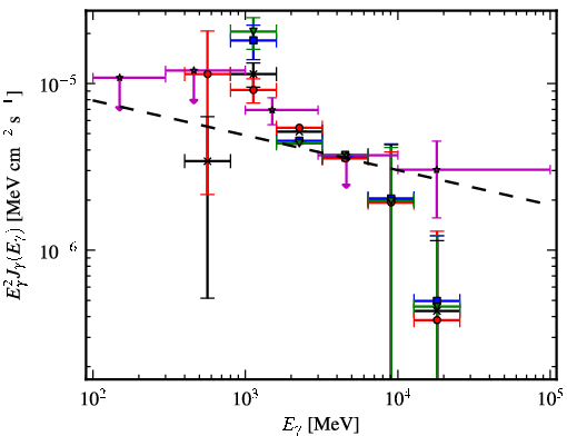 Spectra for 1FGL_J1940.1+2209c
