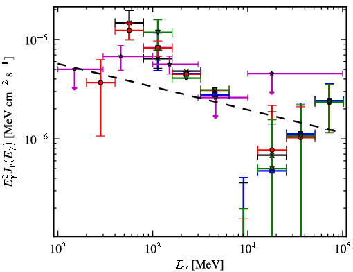 Spectra for 1FGL_J1943.4+2340c