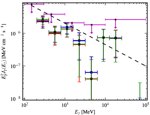 Spectra for 1FGL_J1945.0-0724c
