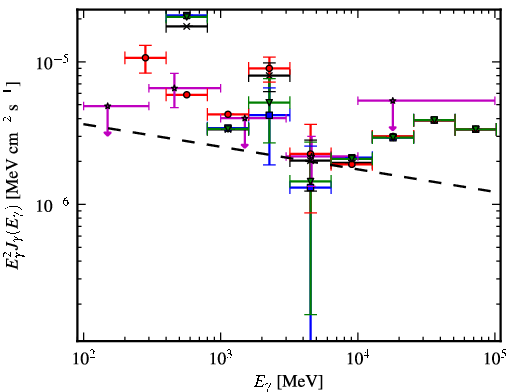 Spectra for 1FGL_J1948.6+2437