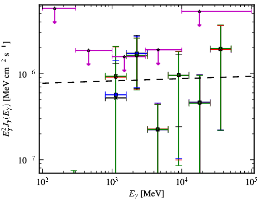 Spectra for 1FGL_J1950.0+0904