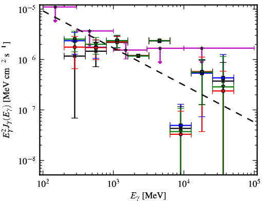 Spectra for 1FGL_J1950.4+1226