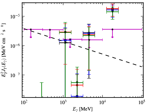 Spectra for 1FGL_J1956.2-0238