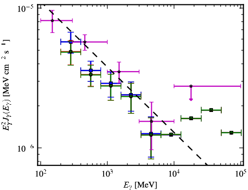 Spectra for 1FGL_J1958.4-3847