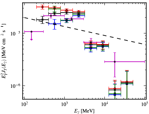 Spectra for 1FGL_J1958.6+2845
