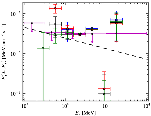 Spectra for 1FGL_J1958.9+3459