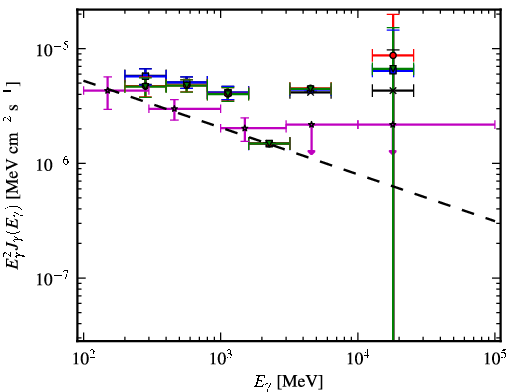 Spectra for 1FGL_J1959.3-4241