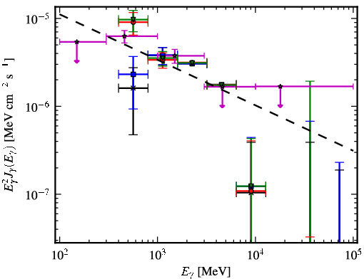 Spectra for 1FGL_J1959.6+2047