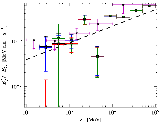 Spectra for 1FGL_J1959.7-4730