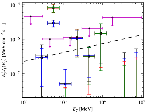 Spectra for 1FGL_J2011.4-2903