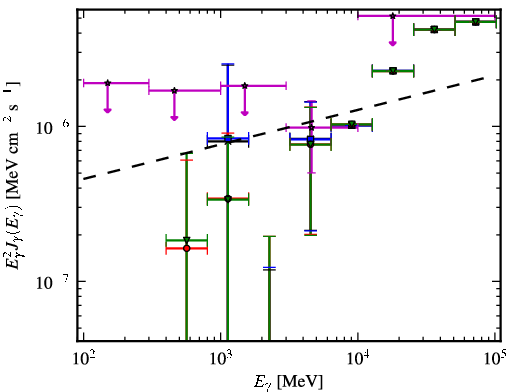 Spectra for 1FGL_J2014.4+0647