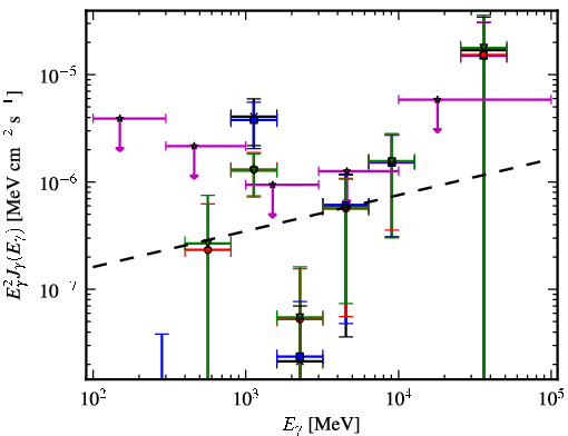 Spectra for 1FGL_J2014.5-0047