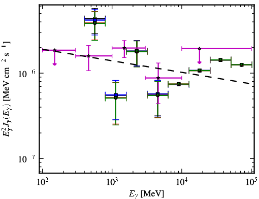 Spectra for 1FGL_J2023.7-1141