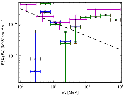 Spectra for 1FGL_J2025.9-2852