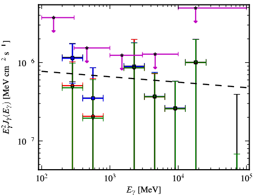 Spectra for 1FGL_J2029.0-1840