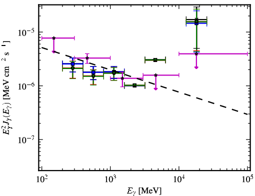 Spectra for 1FGL_J2030.3-0617