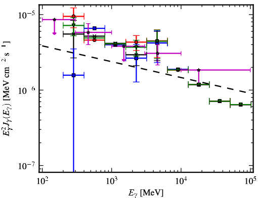 Spectra for 1FGL_J2034.7+3639