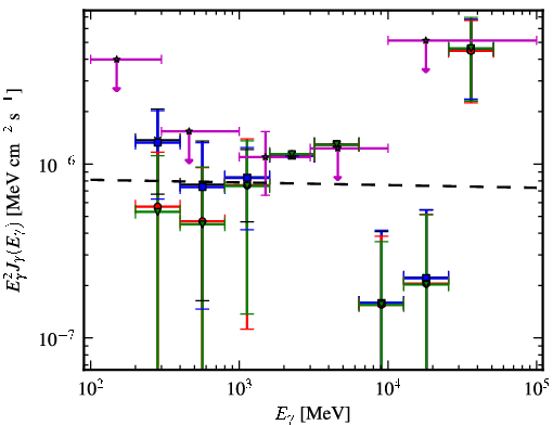 Spectra for 1FGL_J2037.0-3329