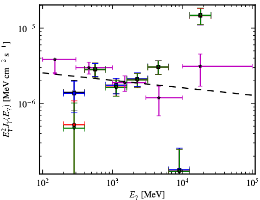 Spectra for 1FGL_J2039.0-1047